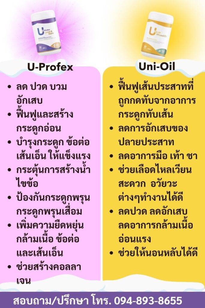 หมอนรองกระดูกทับเส้น กระดูกทับเส้น ปวดหลัง ปวดเอว ปวดสะโพก ปวดร้าวลงขา ขาชา ขาอ่อนแรง